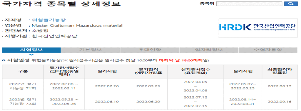 위험물 기능장 응시 자격