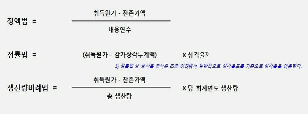 감가상각비 계산