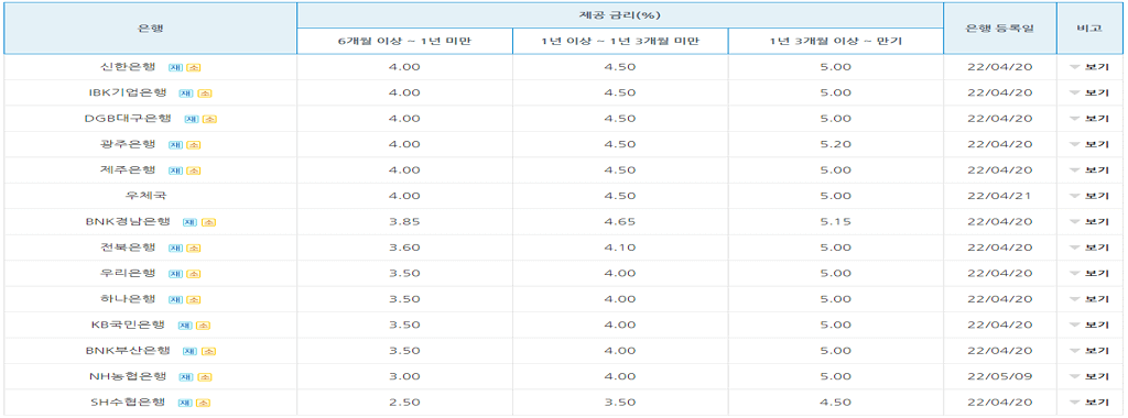 군대 월급 모으면