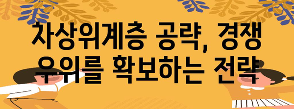 차상위계층 분석| 새로운 시장 기회를 찾는 전략 | 시장 분석, 경쟁 분석, 타겟 고객, 비즈니스 전략