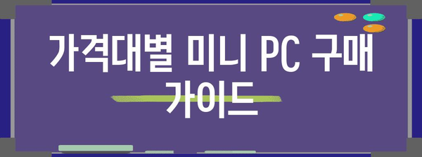 가성비 극대화! 미니 PC 가격 비교 가이드 | 2024년 최신 모델 둘러보기