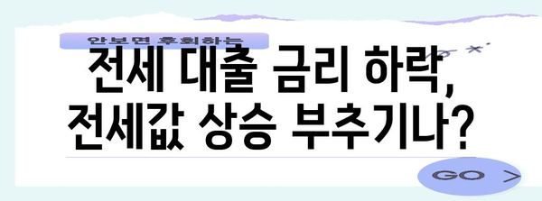 전세값 상승 이유 | 금리 인하의 영향 분석