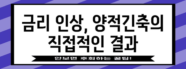 양적긴축의 의미와 영향| 경제 지표 분석 및 전망 | 금리 인상, 경기 침체, 물가 상승