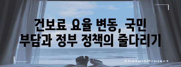 국민건강보험료 요율 변동이 예산에 미치는 영향 분석