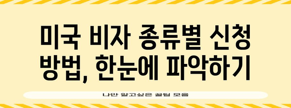 미국 비자 신청하기, 어렵지 않다!