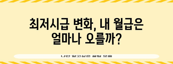 최저시급 가이드 | 2024년 월급, 연봉 실수령액 정보