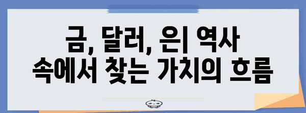 금융 시장 파노라마 | 금, 달러, 은의 과거·현재·미래