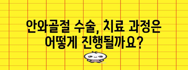 안와골절 수술 | 최고 병원 선택 및 치료 안내