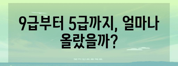 2024년 공무원 봉급 개선 현황 | 9급부터 5급까지