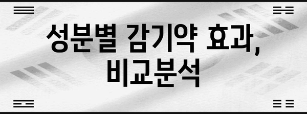 감기에 이기는 비졸림 약 | 성분별 안내