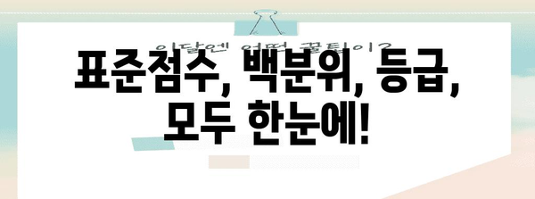 수능 표점, 이렇게 계산하세요! | 수능 성적, 표준 점수, 백분위, 등급