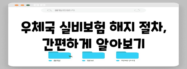 우체국 실비보험 해지 이유와 고려 사항