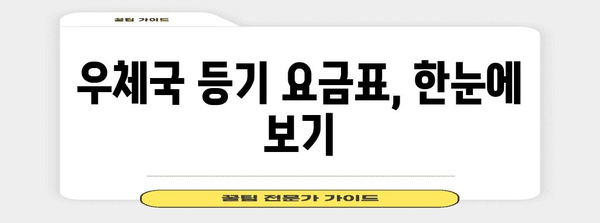 우체국 등기 신청 간편 가이드 | 빠르고 확실한 배송