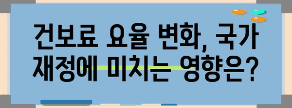 국민건강보험료 요율 변동이 예산에 미치는 영향 분석