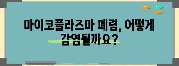 코로나19 후유증 | 마이코플라즈마 폐렴의 원인, 증상, 치료