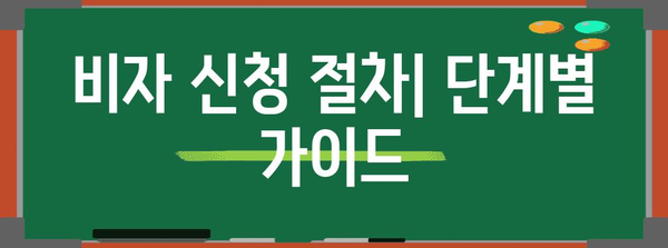 미국 가족 초청 비자 신청 | 서류 번역부터 완료까지