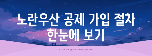 노란우산 공제 A to Z 가이드 | 가입부터 폐업해지까지