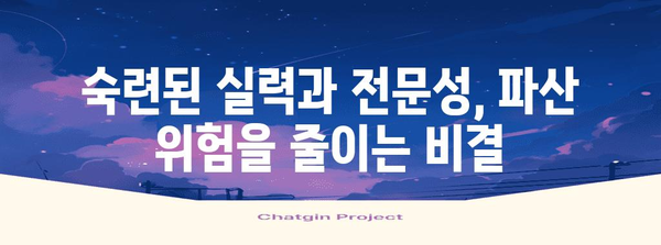 공인중개사 파산 회피 | 성공을 위한 특징