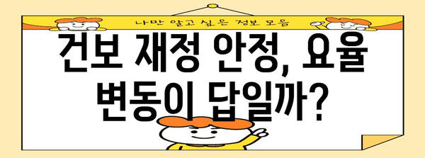 국민건강보험료 요율 변동이 예산에 미치는 영향 분석