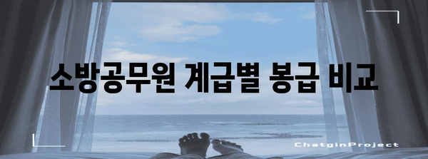 소방공무원 봉급표 | 계급별 차등 분석